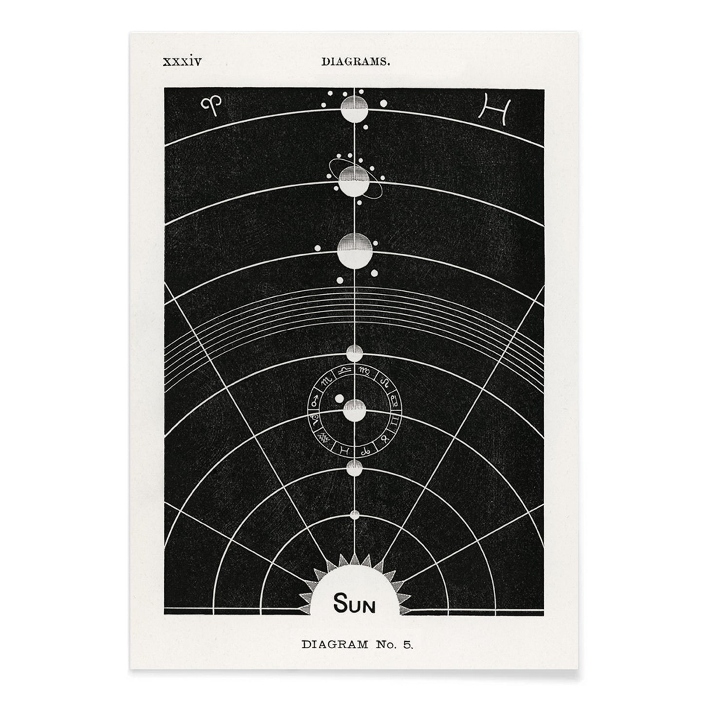 Astrological chart with celestial bodies and zodiac signs orbital diagram by Hiram Erastus Butler from Solar Biology artwork, with black aluminium frame on white background