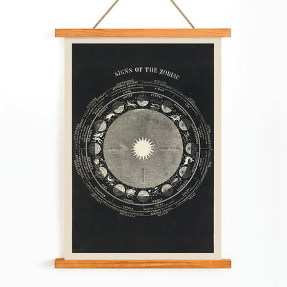 Astrological chart and artistic poster of zodiac signs by Asa Smith titled Signs of the Zodiac, with wooden magnetic frame on white background